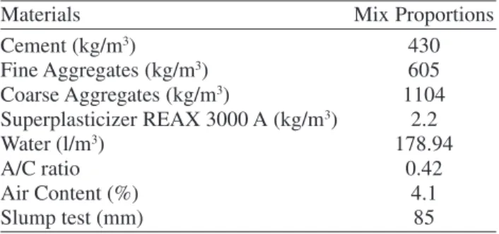 Table 2. Typical Mix Proportions for Strength Group C40 Con- Con-crete.