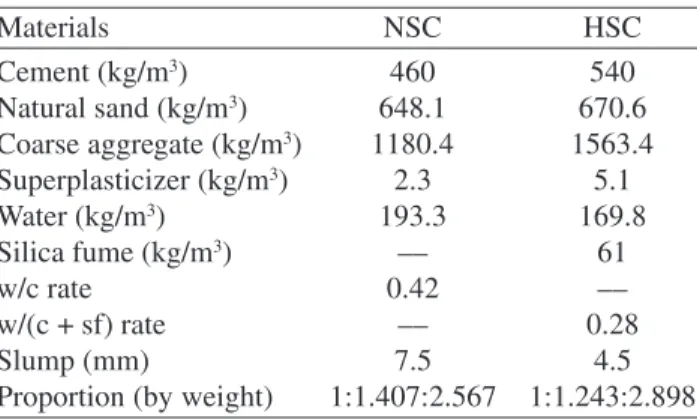 Table 1. Concrete mix proportions.