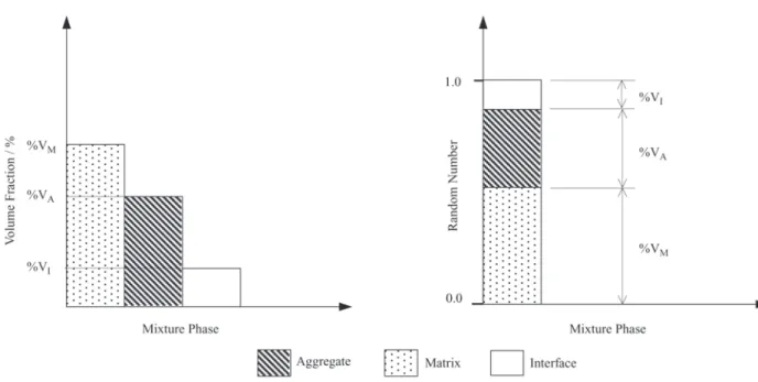 Figure 1. Heterogeneity simulation with constant probability.
