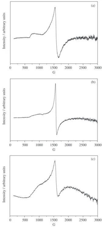 Figure 6. XRD patterns of: (a) hematite (Fe 2 O 3 ); (b) and (c) Fe/ZSM-5 catalysts prepared in aqueous medium and (d) the  pre-cursor Na/ZSM-5.