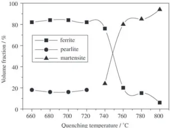 Figure 1. Processing schedule for deformed samples of the steel investigated.