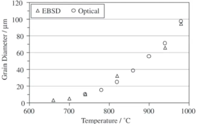 Figure 1. Typical microstructures for the sample annealed at 660 °C.