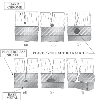 Figure 4. Simulation of the crack propagation in the multilayer system.