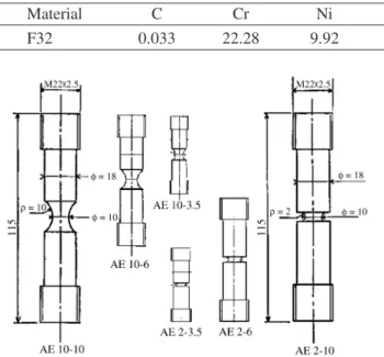 Table 1. Chemical Composition and ferrite content of material.