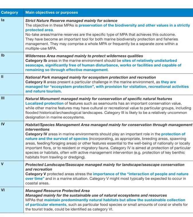 Table 1. Application of categories in marine protected areas (from IUCN Dudley, 2008)