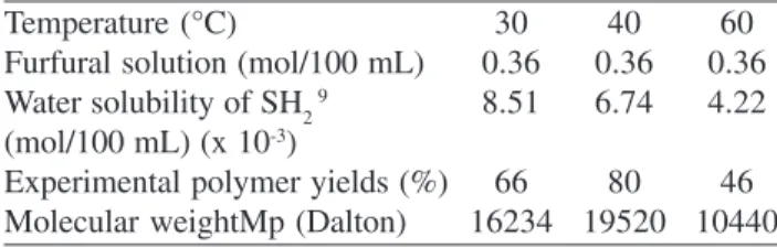 Table 1. Effects of temperature on the molecular weight and po- po-lymerization yield.
