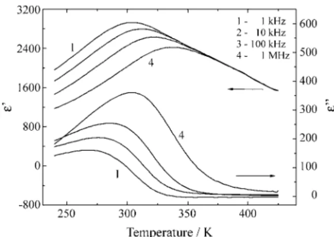 Figure 1.  Dielectric constant ( ε ’) and dielectric absorption ( ε ’’) measured as a function of temperature and frequency for SBN (Ref