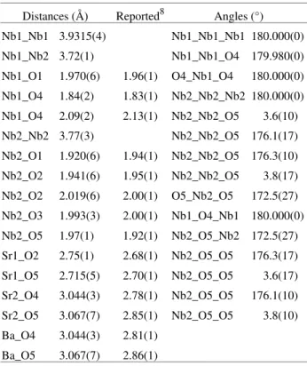 Table 4.  Selected interatomic distances and angles. Other reported values are included for comparison.