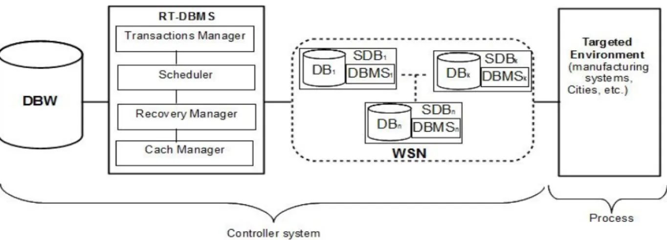 Fig. 4. System architecture. 