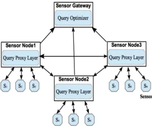 Fig. 5. In-network aggregation query using TINA [53]. 