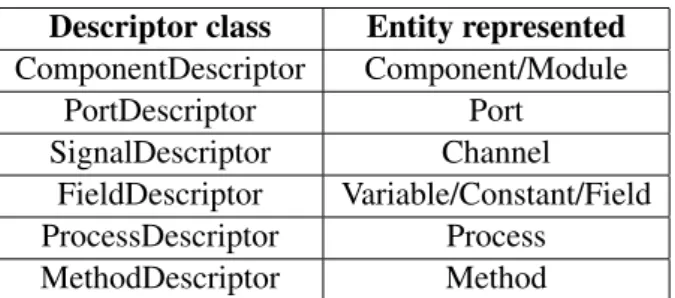 Table 4.1: Examples of System# element descriptor classes and entities represented