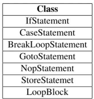 Table 4.2: Examples of System# classes representing statements and control flow structures