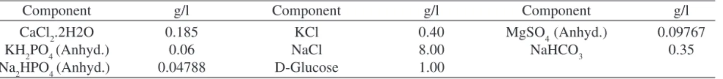 Table 1. Chemical composition of physiological solution used in corrosion tests.