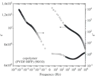 Figure 2. Real and imaginary parts of the complex permittivity for the PZT/PVDF-HFP composite (50/50 vol.%).