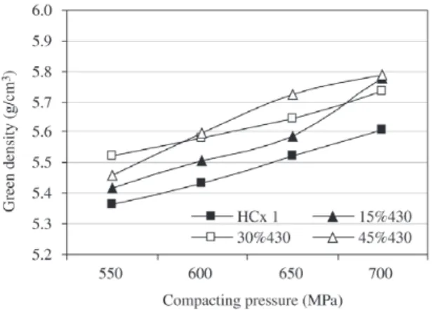 Figure 3. Relative density of diluted materials vs. sintering temperature.