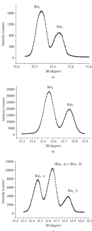 Figure 1a shows the diffraction pattern for the 440 re- re-flection at room temperature