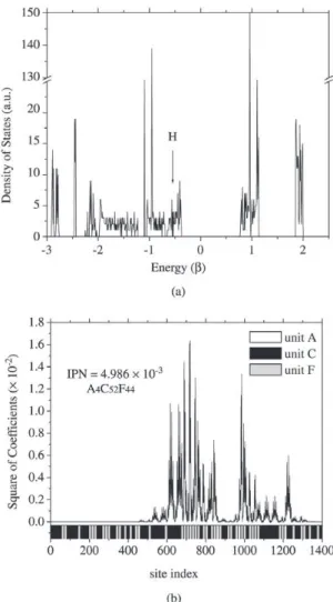 Table 1. Results obtained for systematic search and GA. β = 2.5 eV.