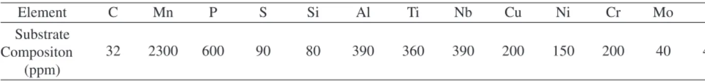 Table 1. Chemical composition of the galvanized steel sample (information provided by the sample supplier).