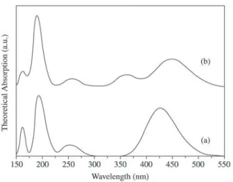 Figure 5 shows the theoretical absorption spectra for parallel dimer of (a) CV+/CV+, (b) MG+/MG+ and