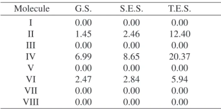 Table 4. Bond Length (Angstrons) of the alkynes molecules described by Table 1.