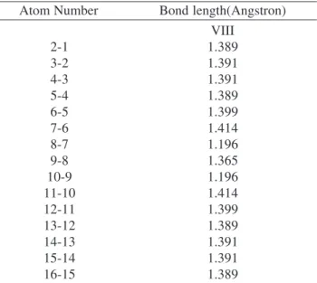 Table 5. Bond Length (Angstrons) of the alkyne VIII described by Table 1.