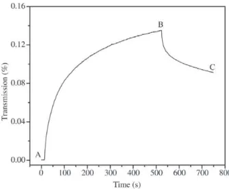 Figure 5. Writing sequence for a MDI cast film. The writing beam power was 7 mW.
