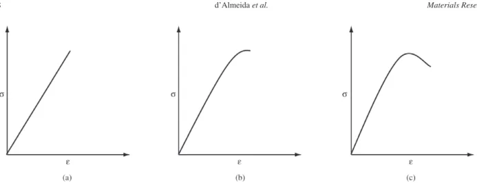 Figure 3. Schematic of the engineering stress-strain curves for the different epoxy formulations analysed