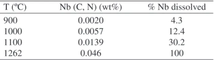 Figure 3 shows martensite structures in samples austenitized at different temperatures prior to quenching.