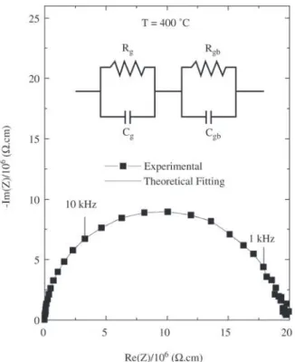 Figure 5 shows the permittivity of Bi 3 Zn 2 Sb 3 O 14  phase as a function of temperature