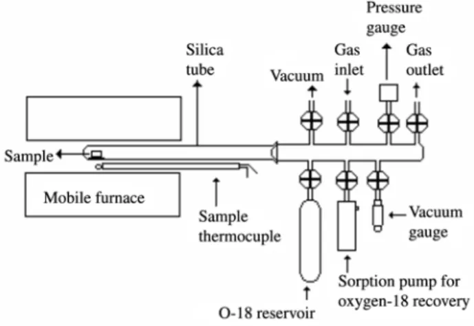 Figure 2 shows a diffusion profile of  18 O in pure ZnO, after diffusion at 900 °C, for 49 h, in an oxygen pressure of 10 5  Pa