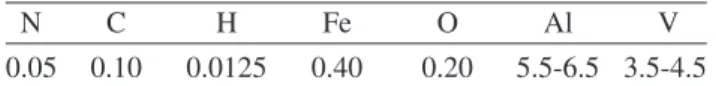 Figure 1. OCP variation of Ti6Al4V alloy according to immer- immer-sion time in lactated Ringer’s serum () and with 0.1 mol/l (z).