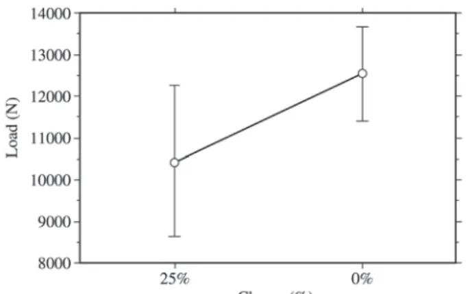 Figure 6. Effect of “Charge content”.