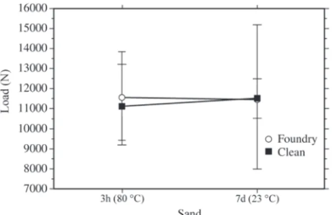 Figure 15. Effect of interaction “Resin content * Curing cycle”. Figure 17. Effect of interaction “Resin type * Curing cycle”.