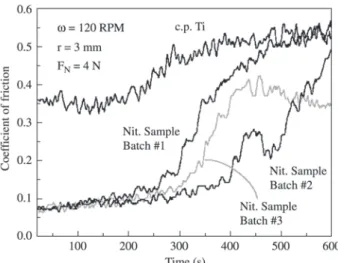 Figure 4. SEM photomicrographs under 70× magnification after POD test in (a) c.p. Ti; (b) nitrided sample.