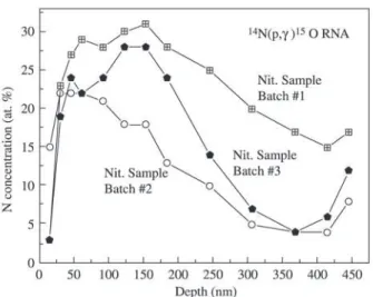 Fig. 7 is probably because its layer thickness is below the detection limit for Co Kα radiation.