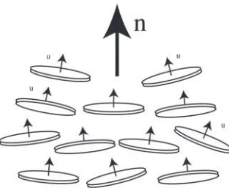 Figure 2. Processing sequence of mesophase carbon fibers. Adapted from McHugh 6 .Figure 1