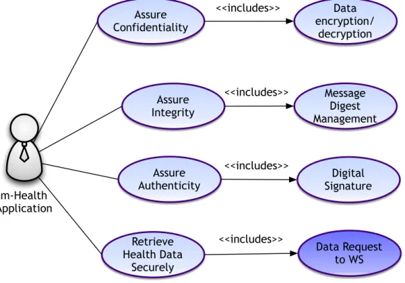 Figure 8 - Application use case diagram. 