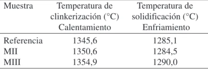 Figura 3. DTA-TG correspondiente a M0.