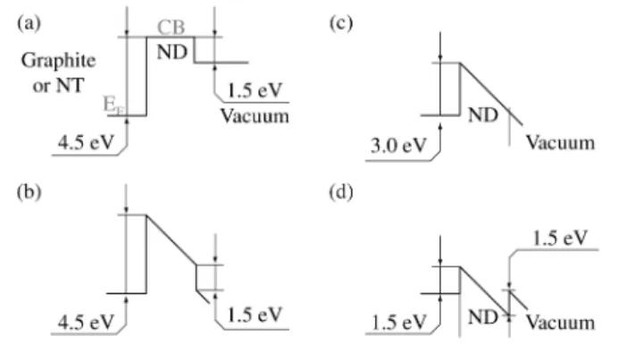 Figure 3. Field emitting arrays consisting of diamond pentarparticle/(5,5) nanotube hybrid structures.