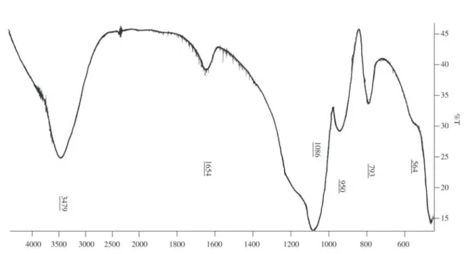Table 1. Bands of the FTIR spectrum of T2H5APPSG solid in KBr.
