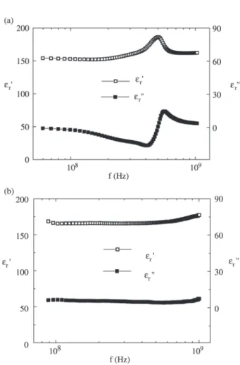 Figure 5. Dielectric response for the PLTM ferroelectric ceramic including the low and high frequency range (100 Hz to 2 GHz), at room temperature.