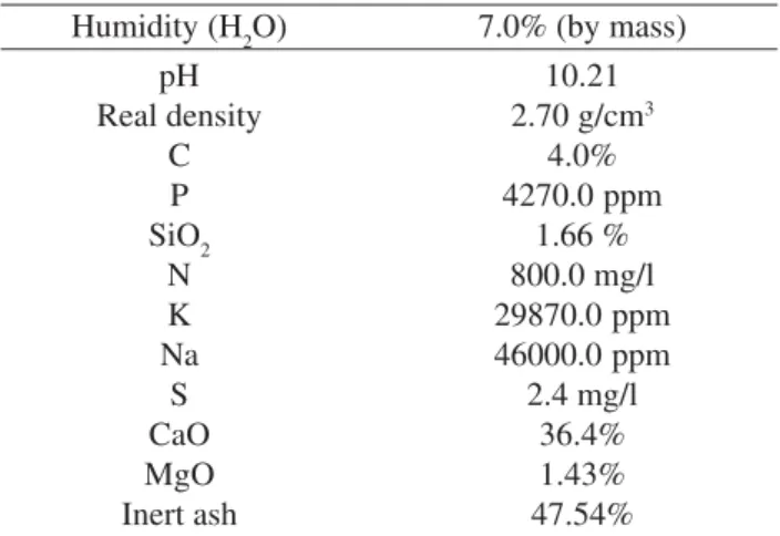 Table 3. Granulometric distribution of the bottom ash waste after grinding in agreement with NBR 77211 code.