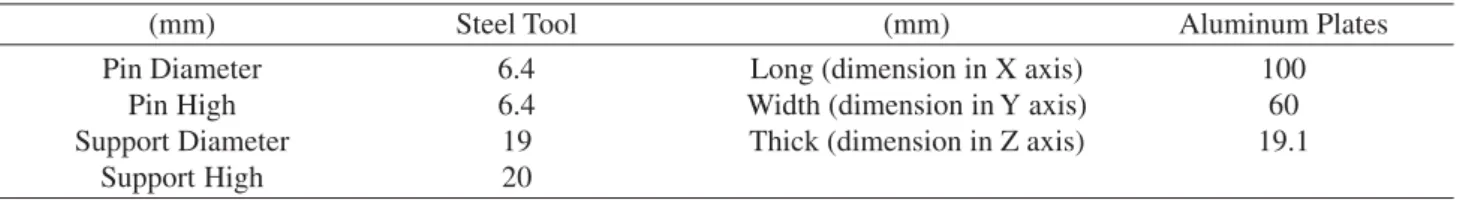 Table 3. Viscosity Law Parameters.