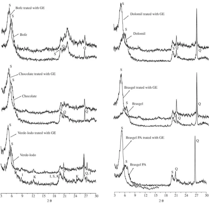 Figure 3. X-ray diffractions patterns for the bentonite samples: a) Bofe; b) Chocolate; c) Verde-lodo; d) Dolomil; e) Brasgel; f) Brasgel PA.