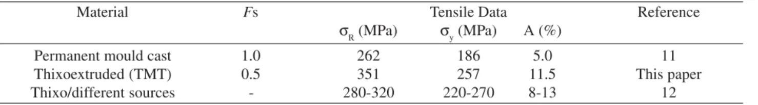 Figure 11. Summary of the material flow and solid/liquid distri- distri-bution during mould filling.