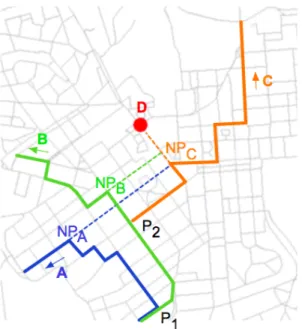 Figure 2.10: Example of GeOpps calculation of the nearest point (NP) from bundle’s destination  (D), for vehicles A, B, and C