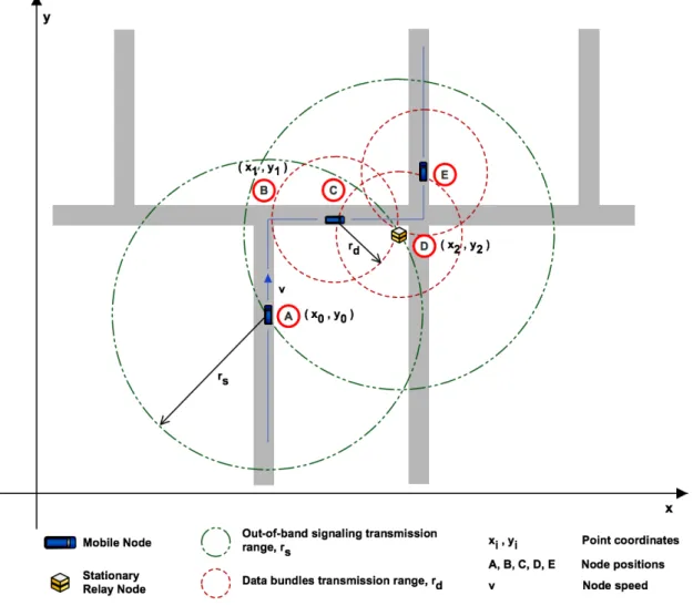 Figure 3.10: Prediction of contact duration and data link activation and deactivation time