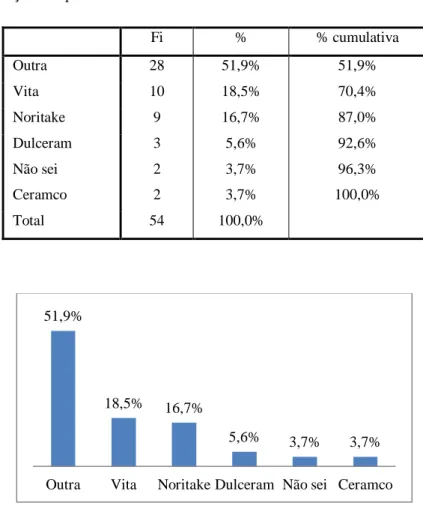 Tabela 5- Distribuição do tipo de cerâmica utilizada nas coroas MCs. 