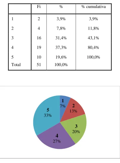 Tabela 8- Distribuição do número máximo de elementos que é seguro utlizar nas estruturas TCs