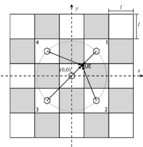 Fig. 2. Interference received from one of the neighbouring HeNBs and signal from the own HeNB.